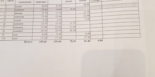 Комната Перекупной пер.,  д. 9