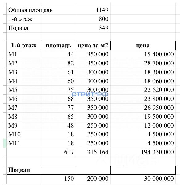 Продажа ПСН Мира пр-кт