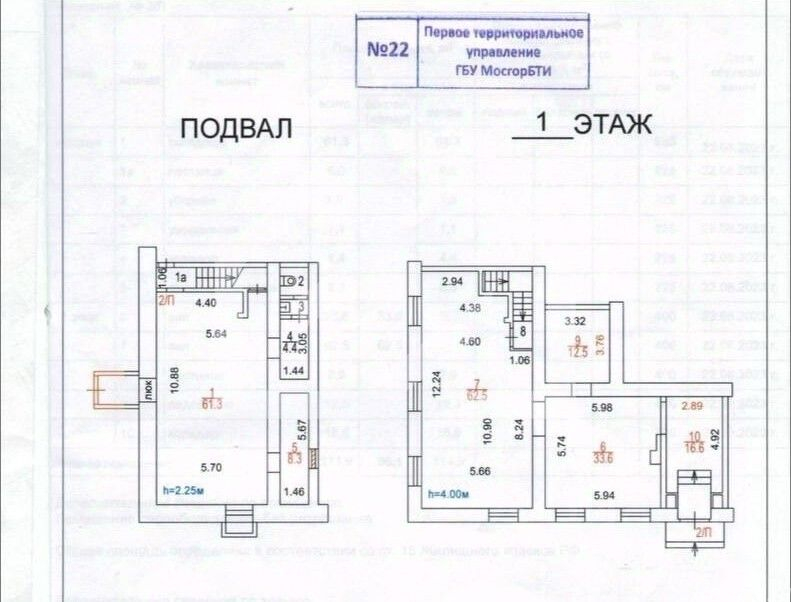 Аренда торгового помещения ул Профсоюзная,  д. 22/10,  к. 1