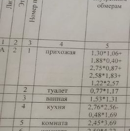 Продажа 4-комн квартиры на вторичном рынке пос. Войсковицы, площадь Манина, 14 Продажа 4-комн квартиры на вторичном рынке пос. Войсковицы, площадь Манина, 14