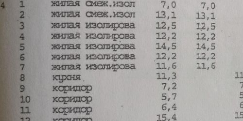 6-комн квартира Страстной бульвар, 4С3