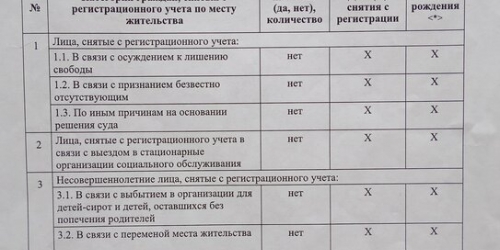 3-комн квартира улица Шевченко,  д. 29