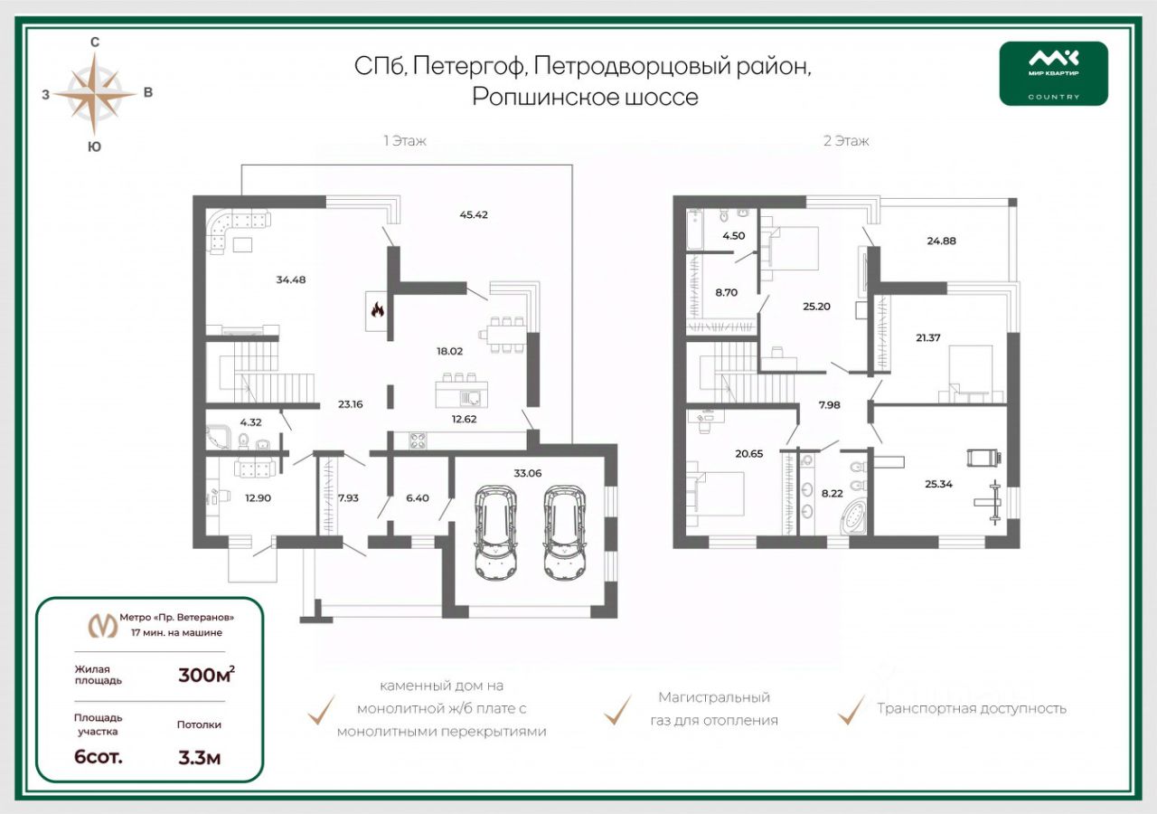 Продажа дома Петергоф, Петергофские Дачи кп, 8