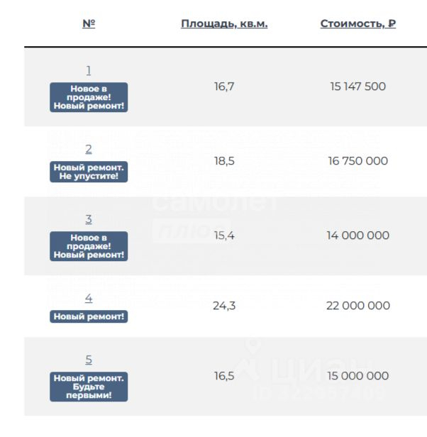 Продажа офиса ул Тверская,  д. 12,  к. 7