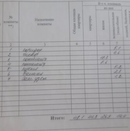 Продажа 2-комн квартиры на вторичном рынке Кронштадт г, Аммермана ул,  д. 30