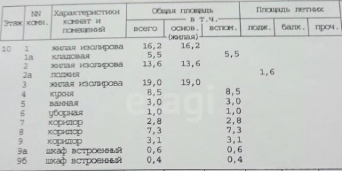 1-комн квартира ул Дегунинская,  д. 3,  к. 3