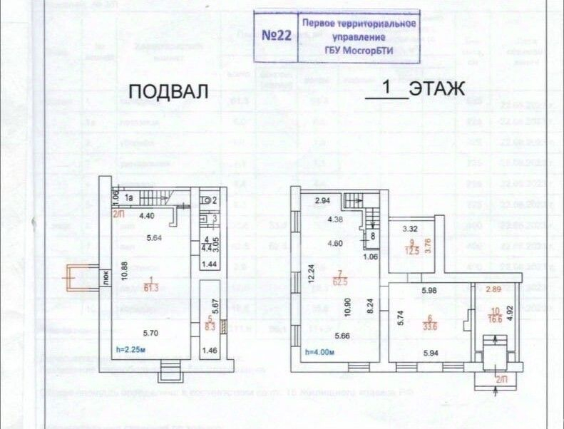 Аренда ПСН Профсоюзная ул,  д. 22/10 к1