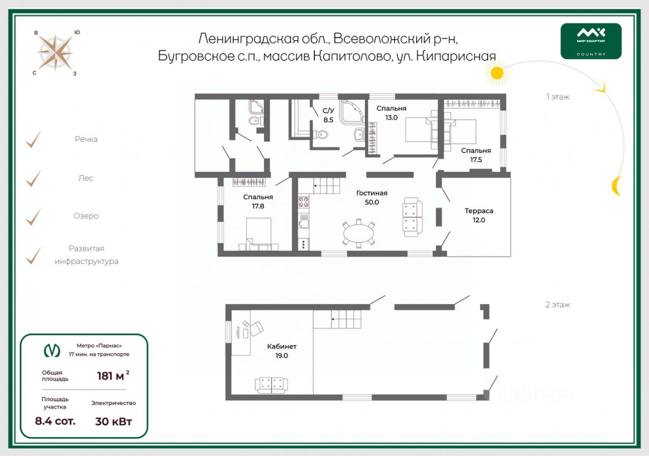 Продажа дома Малинки кп, улица Кипарисная,  д. 8